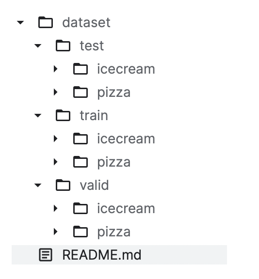 Dataset folder structure